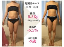 ベルタ 仙台店(BELTA)/【ケア前→後】4ヶ月で-5.5キロ
