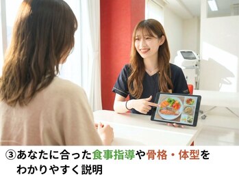 エステティックトレーニングサロン ボディネイト(Body Nate)/食事指導や骨格説明