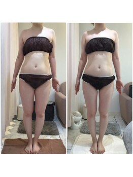 ドマーニ(Domani)/お客様変化