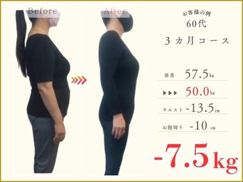 メディラボ接骨院 芋島院(MEDILABO接骨院)/岐阜/ダイエット/整体/骨盤矯正