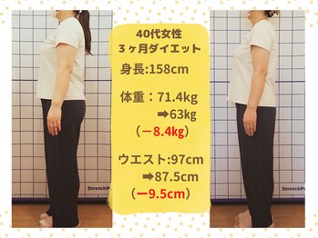 ばば鍼灸院/40代女性ダイエットの結果