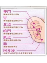 シーエスネイル 元住吉店(CS NAIL)/耳つぼジュエリー♪