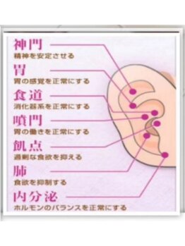 シーエスネイル 元住吉店(CS NAIL)/耳つぼジュエリー♪