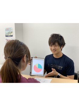 ジム・パーソナルトレーニング・加圧