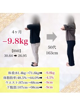 ヒデ整体院(Hide整体院)/50代でほぼ10キロ減に成功！