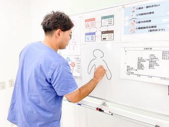 整体院 整心/【高崎】整体/肩こり/根本改善