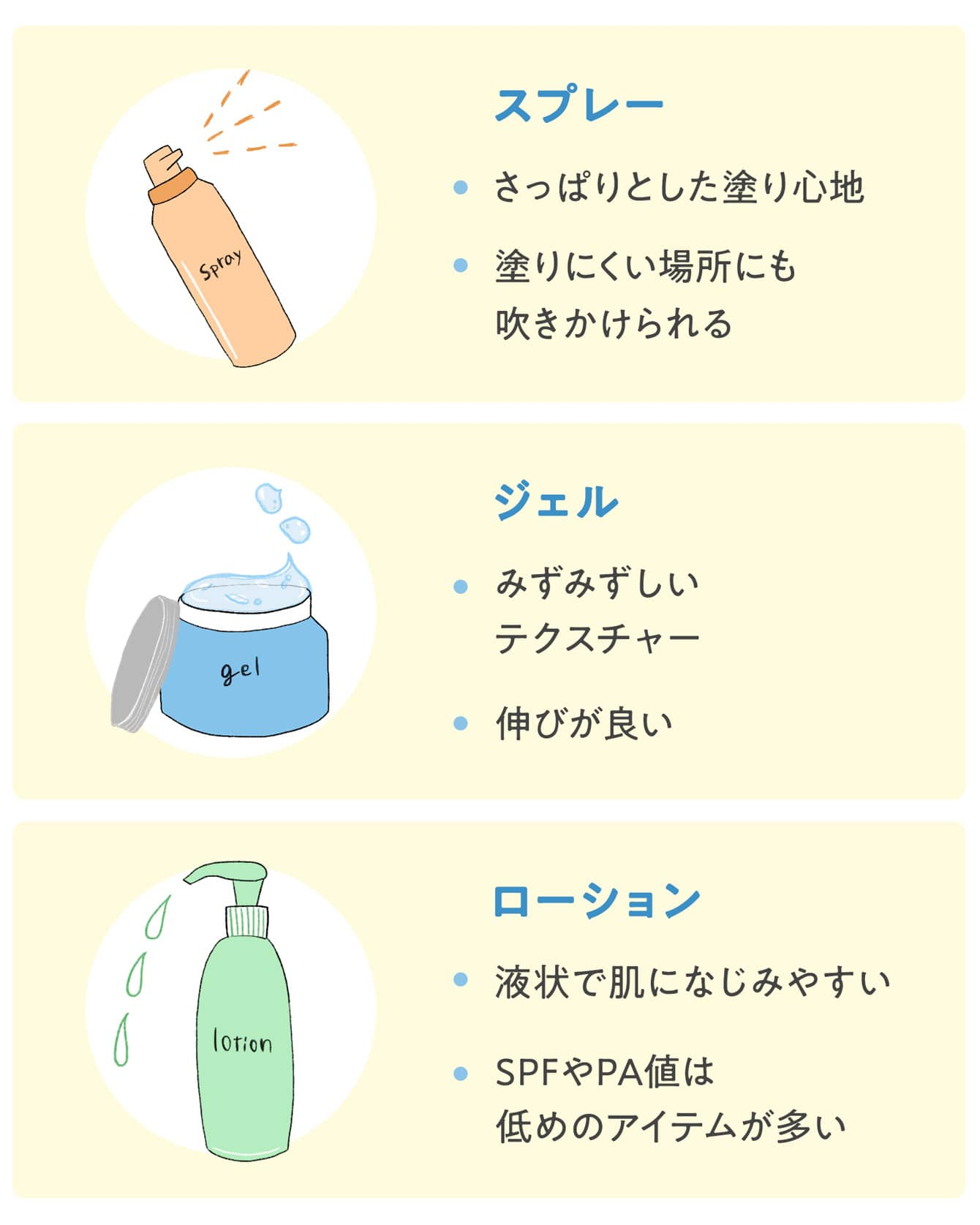 私にはどの日焼け止めがおすすめ 日焼け止めの選び方や効果的な塗り方も解説 ホットペッパービューティーマガジン