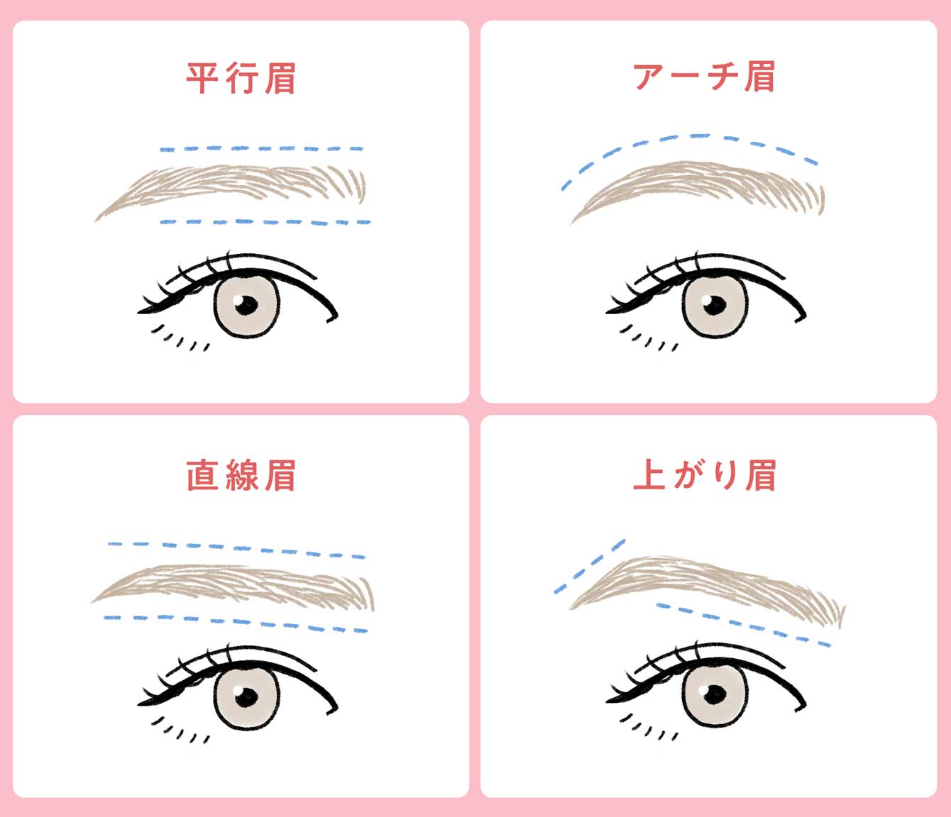 代表的な眉毛の形の種類