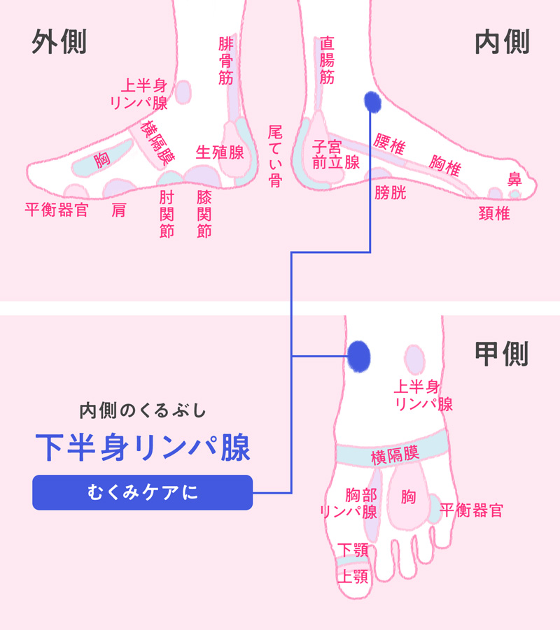 足つぼの効果を部位別に解説 セルフでできるマッサージのコツは ホットペッパービューティーマガジン