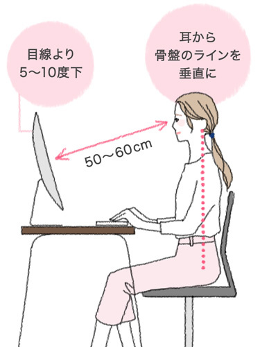 医師監修 首こり は自分でケアしない方がいい 原因と対策 教えます ホットペッパービューティーマガジン